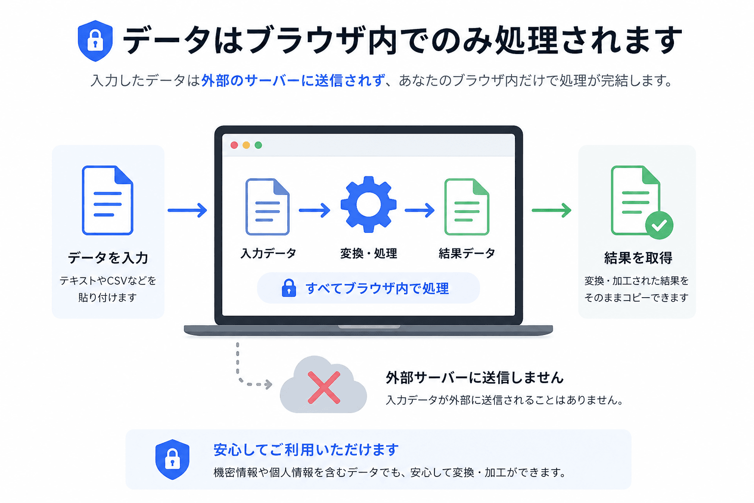 データはブラウザ内でのみ処理されます — 入力データはサーバーに送信されません